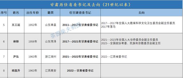 兰州杨红心最新去向揭秘，时代人物的崭新旅程探索