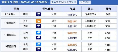 香港今日天气预报更新通知