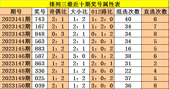 探索数字魅力，揭秘最新开奖结果3