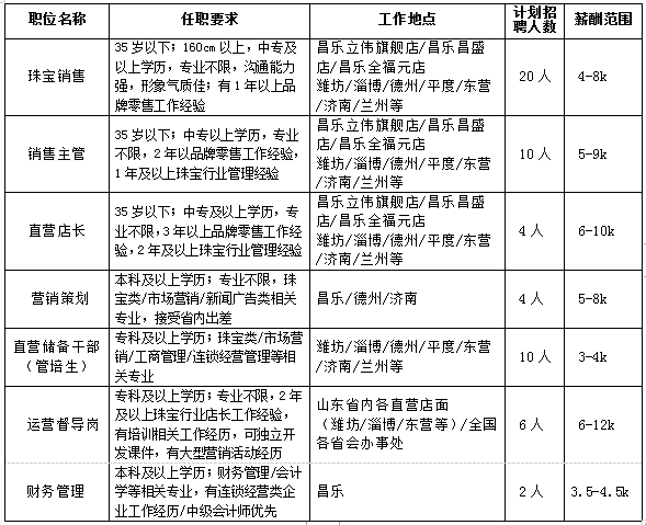 小猫 第20页