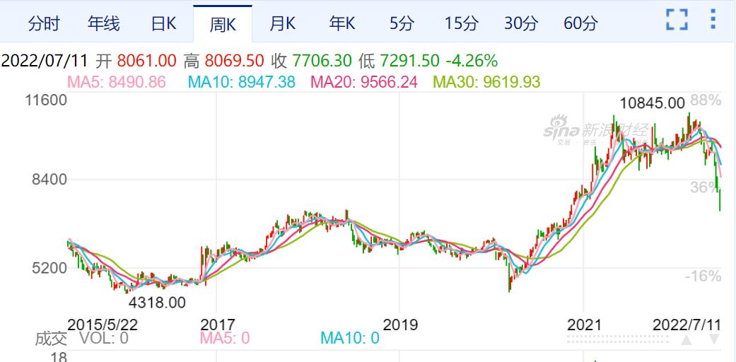 铜价走势图最新更新，市场分析与未来展望