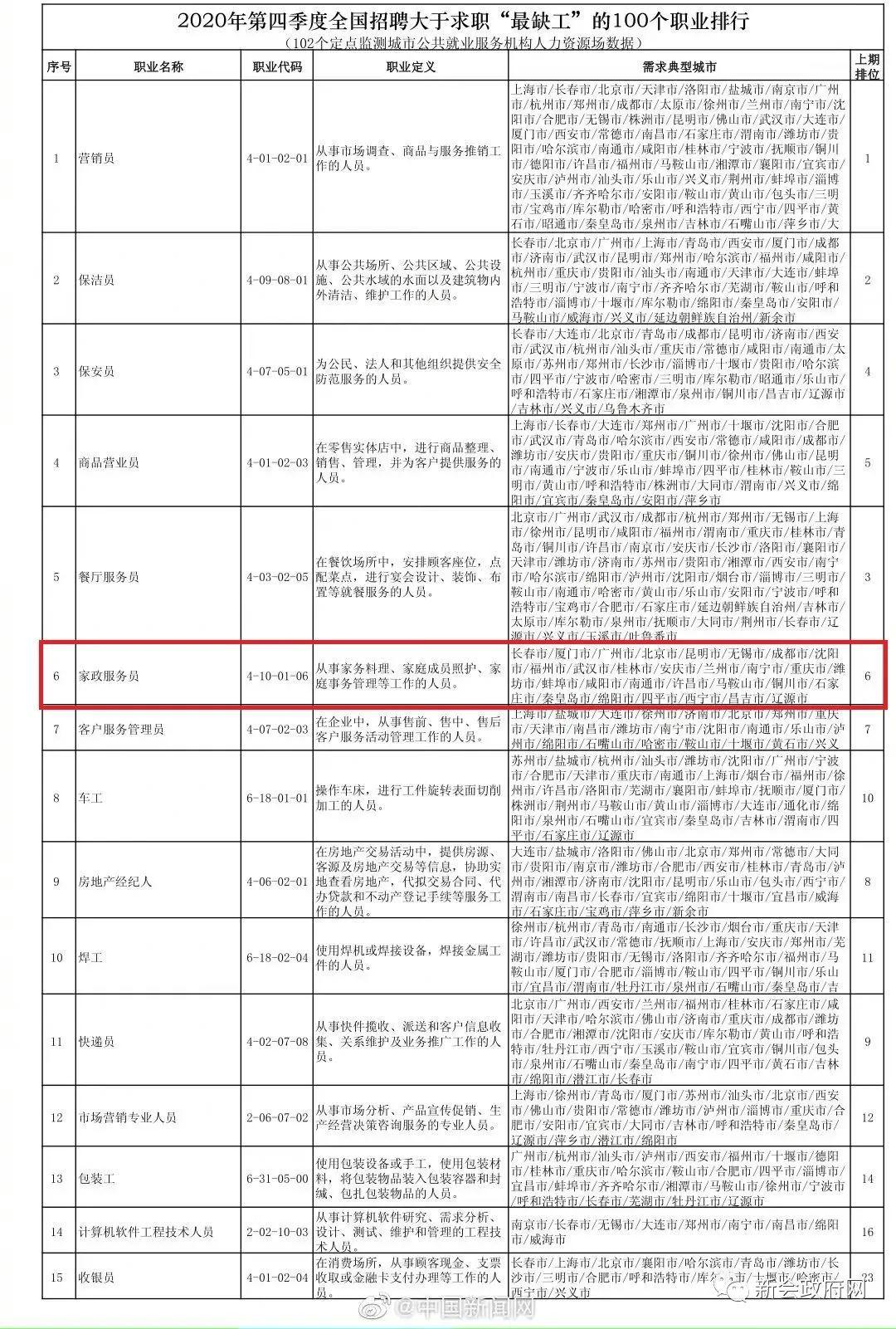 新会最新招聘信息汇总