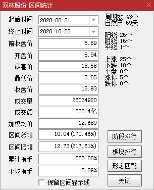 揭秘徐开东最新持仓，深度探究其投资策略与布局之道