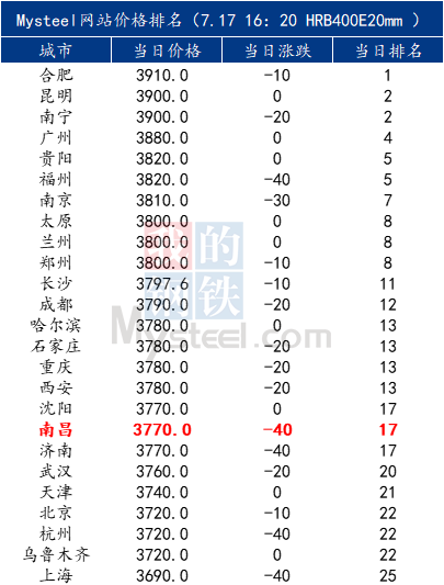 江西钢铁价格最新行情解析