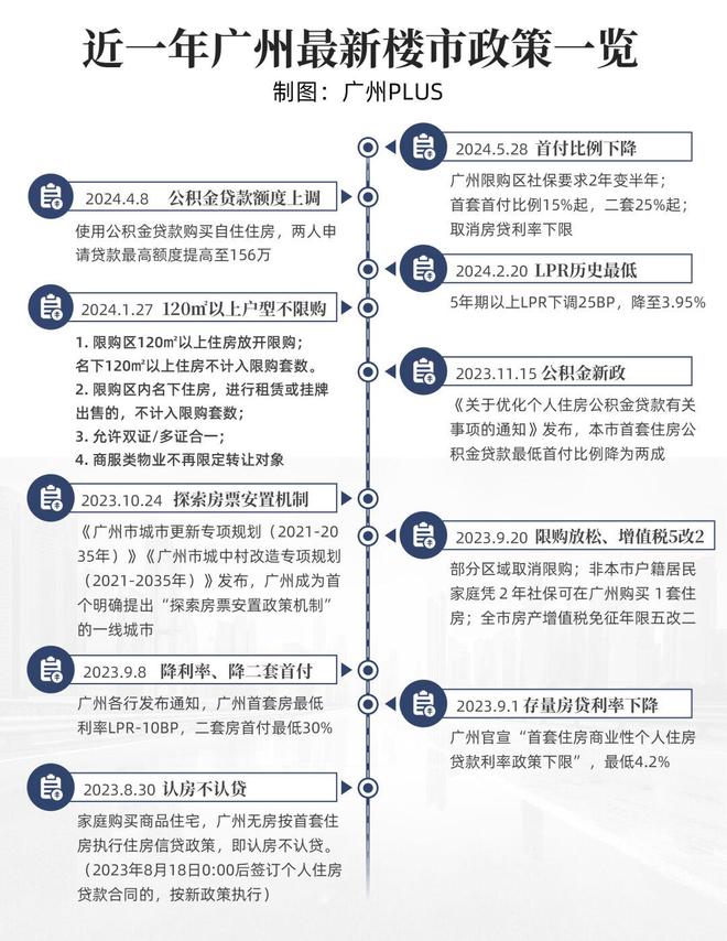 广州住改商政策最新动态解读