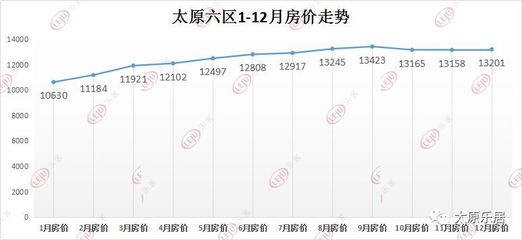 彬县房价动态，最新消息、市场走势与影响因素深度解析