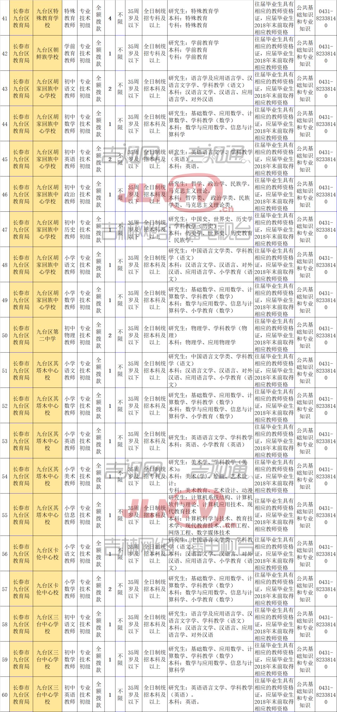 九台最新招聘动态与职业机会展望