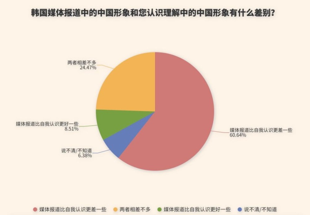 韩国与中国关系的最新动态及前景展望分析