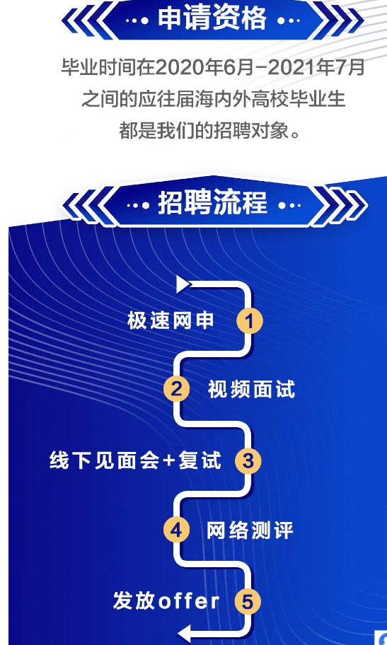 平湖维达力最新招聘启事，职位空缺与职业发展机会