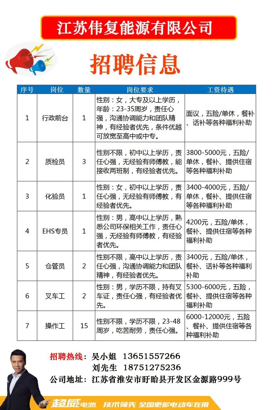 江苏响水最新招聘信息汇总