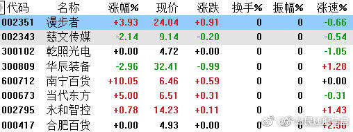 严为民最新股票推荐及深度解析与策略布局指南