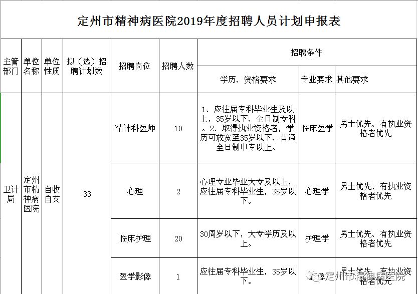 定州工厂最新招工信息全面解析