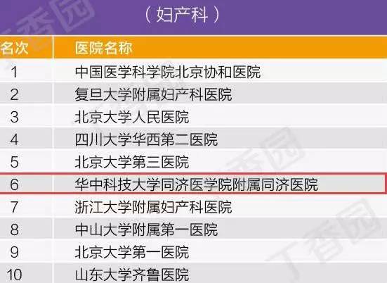 超级医王最新章节列表全解析