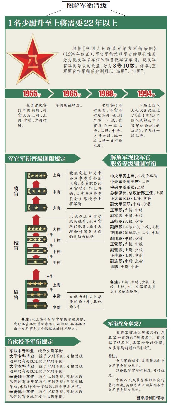 中国军队改革与军衔制度变革，最新图片解读军改军衔设置深度揭秘