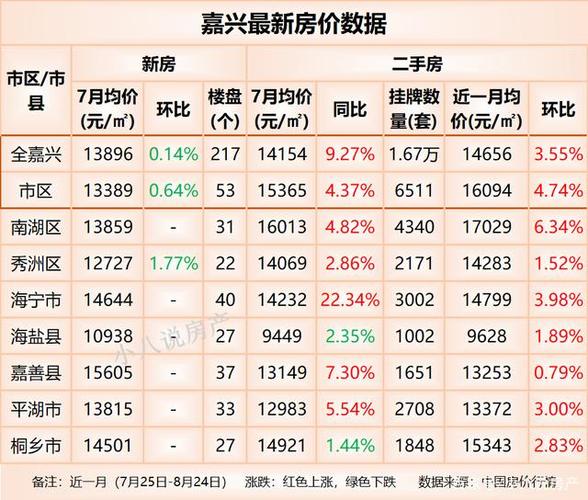 海兴房价动态，最新趋势、影响因素与未来展望