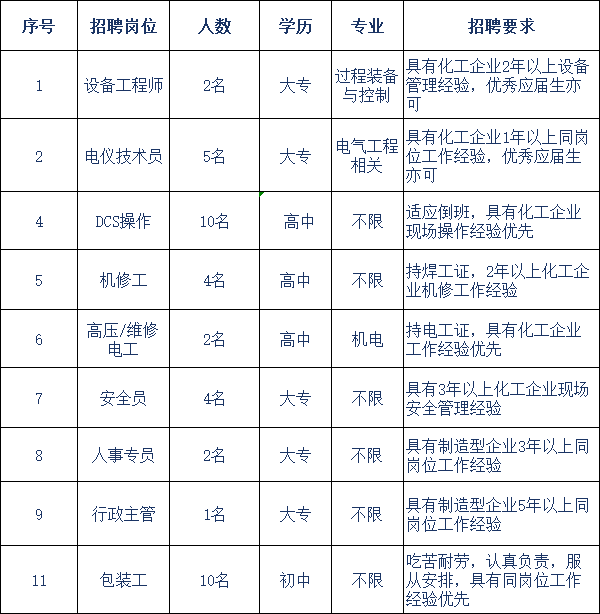 泰兴新浦化工招聘动态与职业发展机会探讨