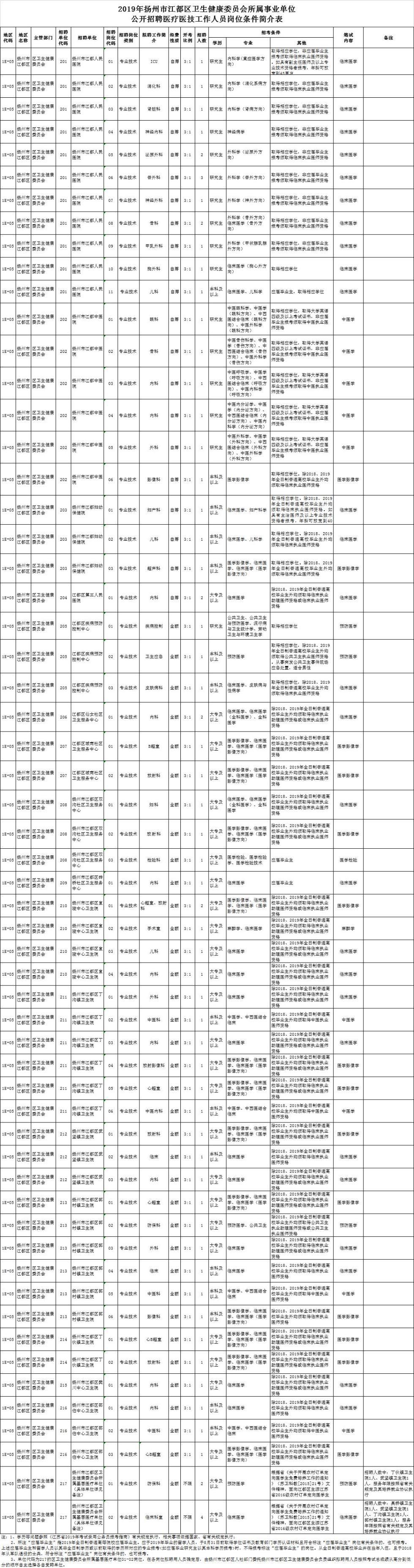 扬州保来得公司招聘动态与人才发展战略深度解析