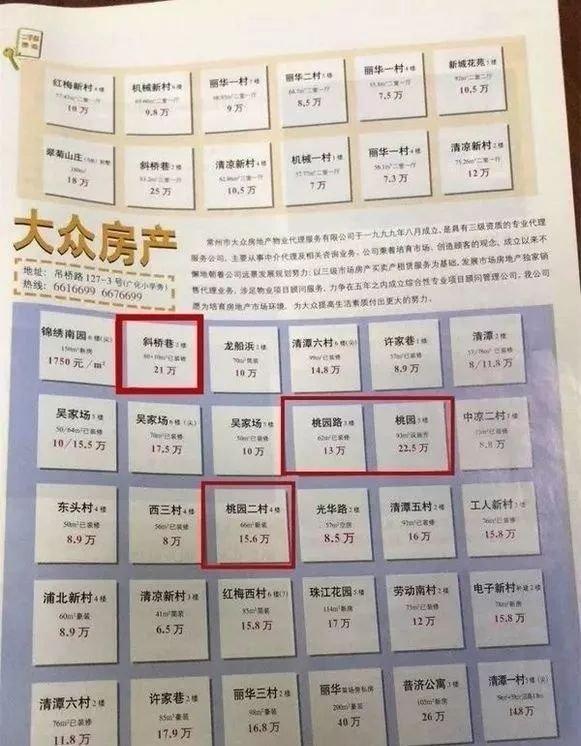 常州各小区最新房价概览，全面解析房价走势与趋势分析