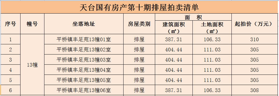 天台房价最新价格表，市场深度分析与趋势预测