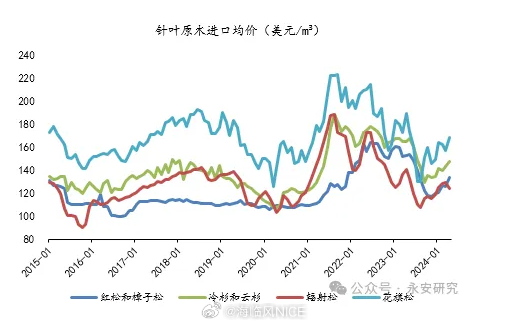 进口红木最新价格走势解析