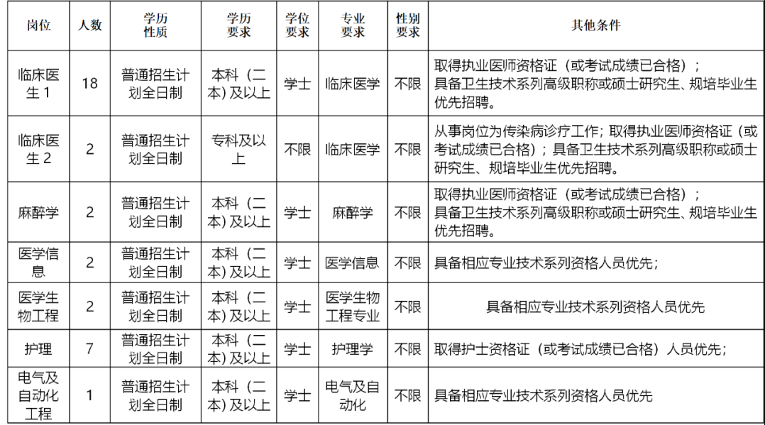 丽江医院最新招聘信息全面解析