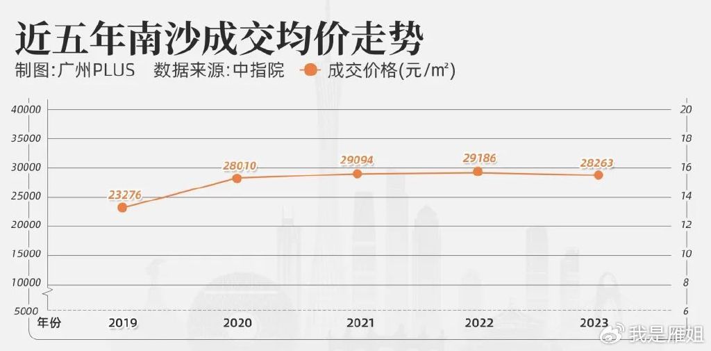 南沙房价走势揭秘，最新消息、趋势分析与影响因素探讨