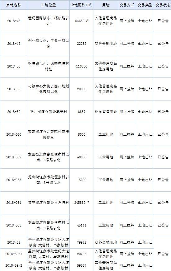 刁镇最新规划图，塑造未来城镇新面貌的蓝图