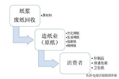 纸价疯涨背后的真相，市场波动、供需失衡及未来展望