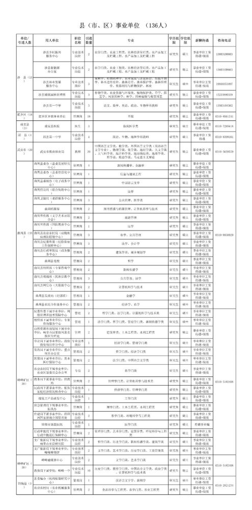 邯郸市最新领导名单简介