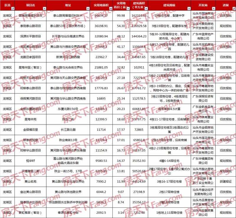 天璟雅居最新信息全面解析