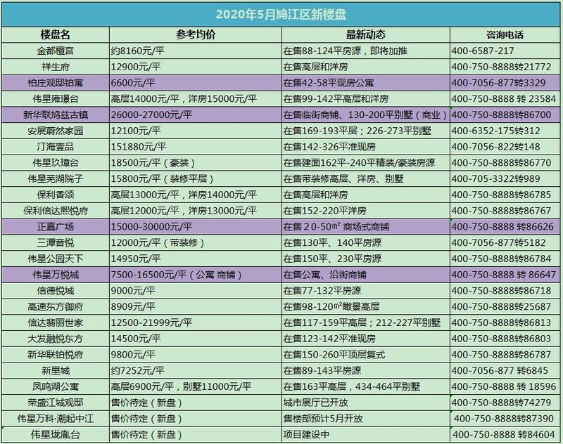 芜湖楼市最新价格表概览与深度分析