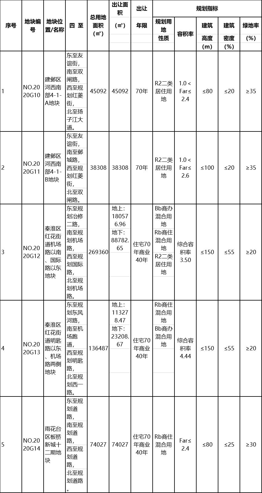 南京最新土地出让预告，城市新一轮发展号角响起