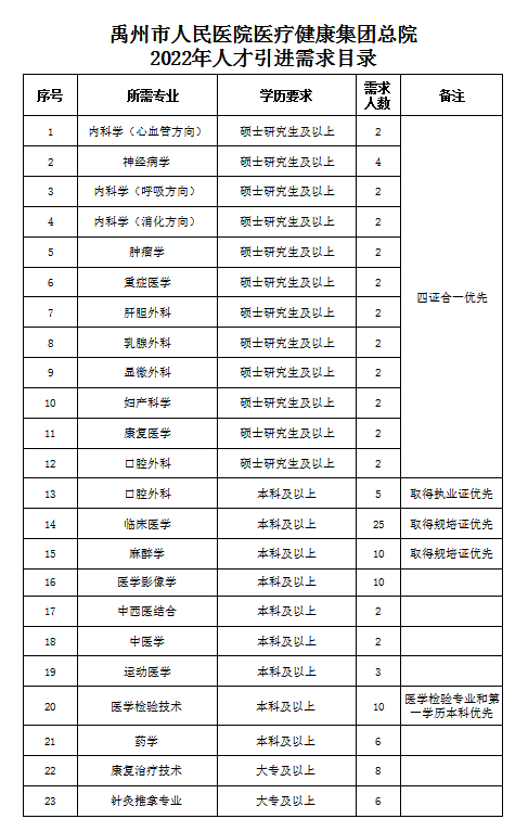 禹州最新招工信息汇总