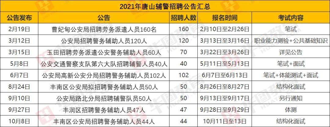 唐山协警招聘最新信息，机遇与挑战同步来临