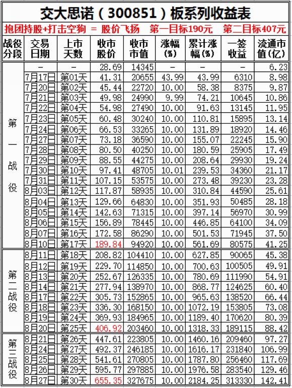 英伦大厦最新收益表深度解析与解读