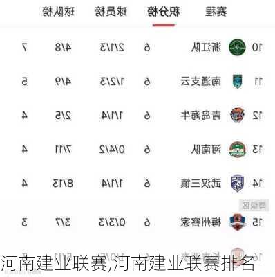 河南建业中超最新排名解析