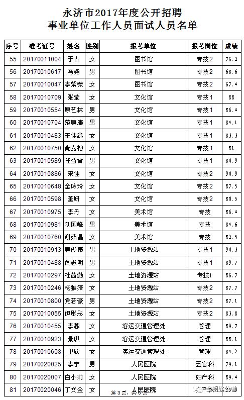 永济市XXXX年最新招聘信息总览