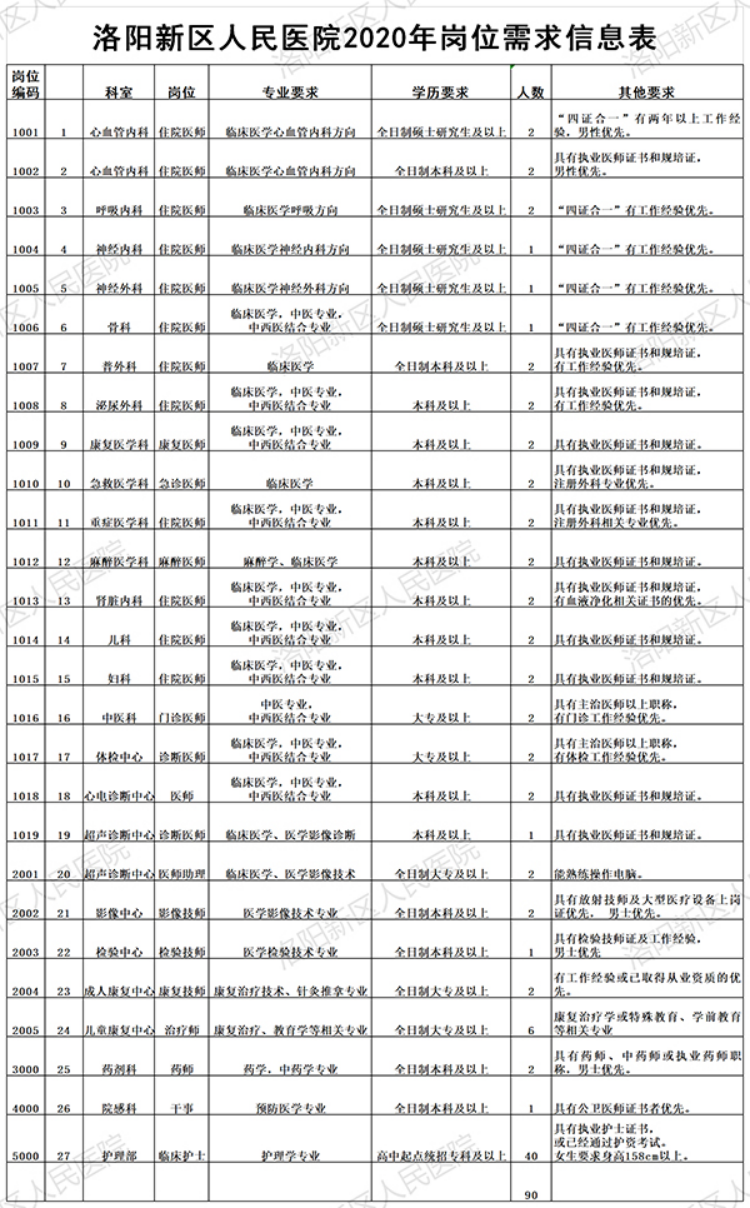 洛阳最新招聘信息汇总