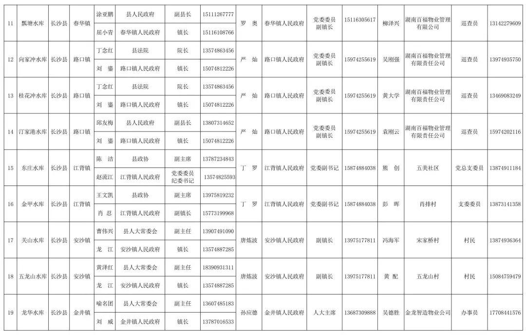 长沙防汛实时更新，最新消息汇总