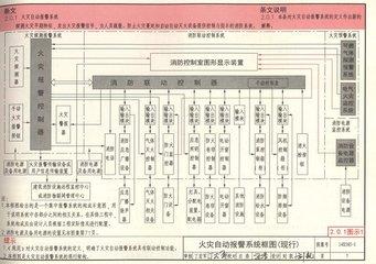 GB50116最新版，消防规范的新里程碑