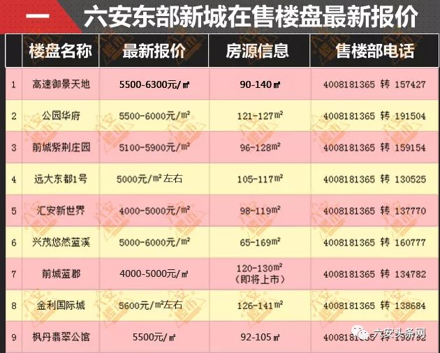 定远安盐房价最新动态，市场走势分析与购房指南