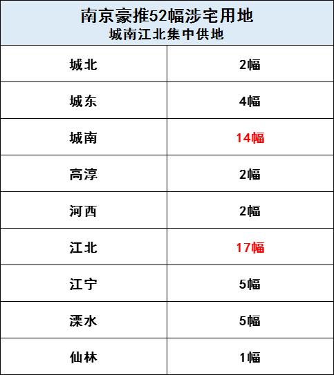 南京漂水最新房价走势分析