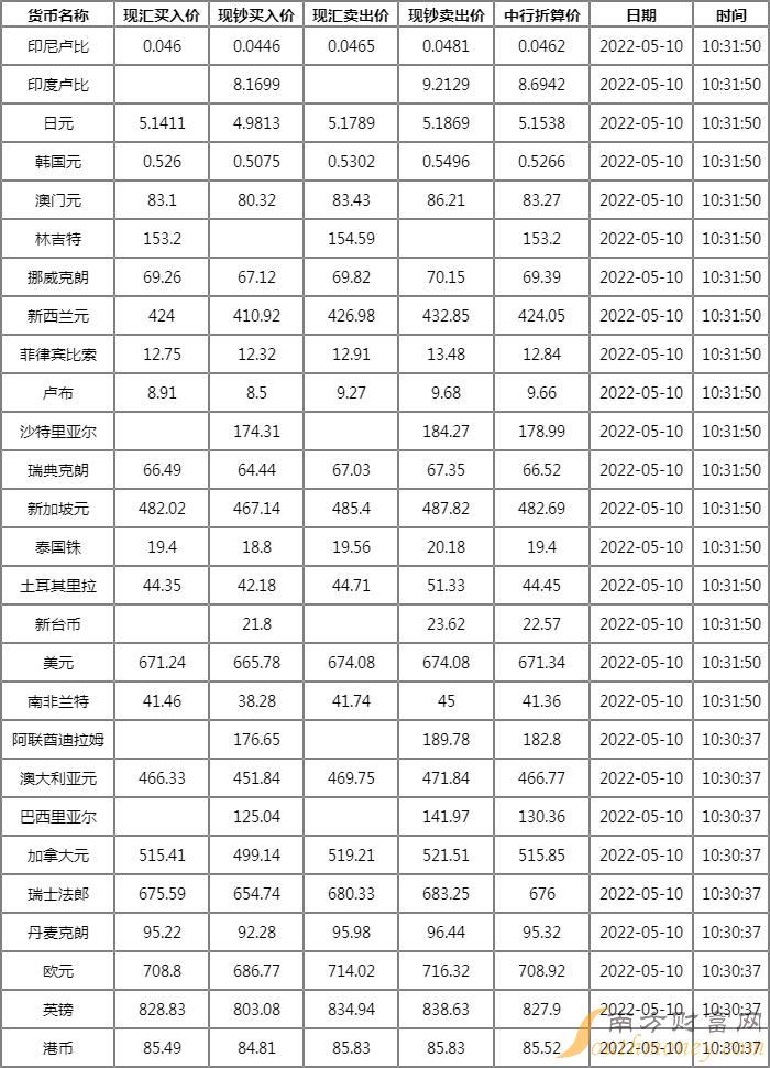 工行实时外汇牌价，全球金融市场动态与汇率走势深度解析