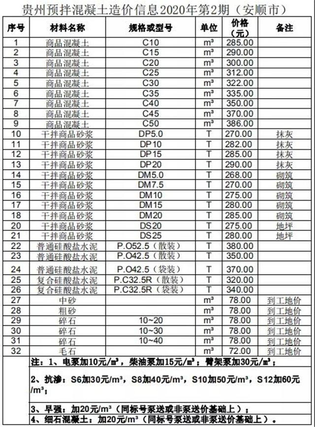 同力水泥32.5最新价格及市场走势与影响因素解析