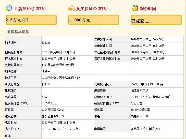 泗阳星湖湾房价动态解析报告