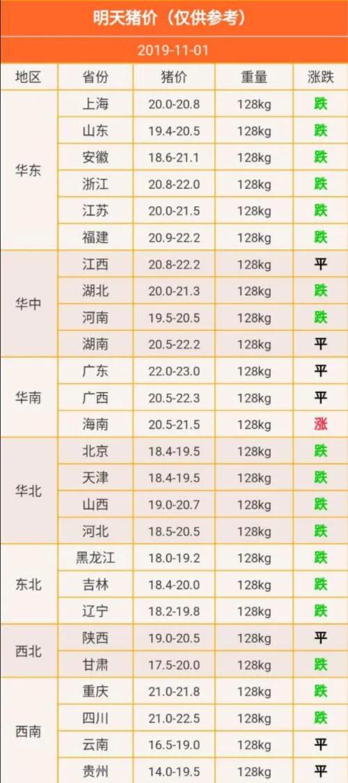 全国最新生猪价格走势分析