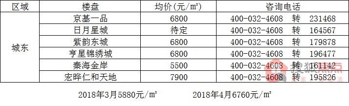 兴平市房价动态更新，市场趋势解析与购房指南