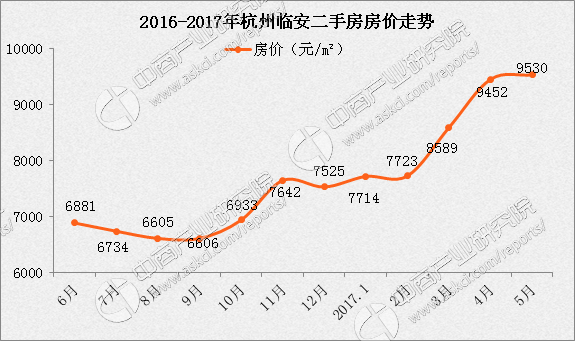 重庆市最新限购政策解读及其影响分析