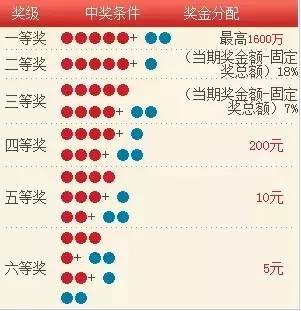 最新任九开奖结果奖金解析与探索