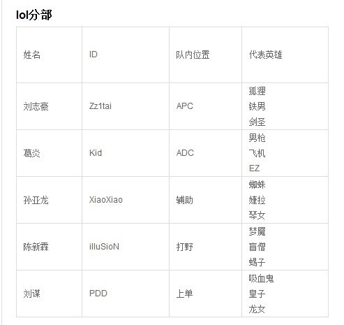 IG战队最新成员名单揭秘，展望其影响力与未来展望